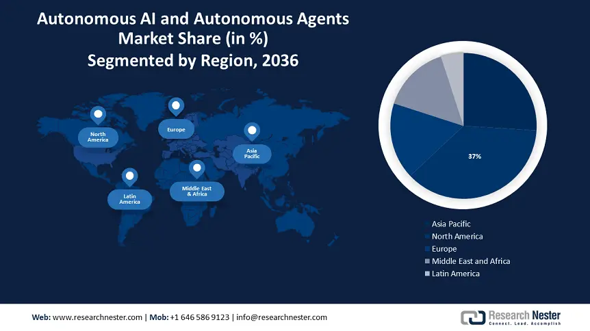 Autonomous AI and Autonomous Agents Market Regional